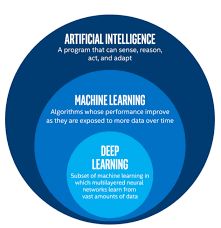 ai machine learning