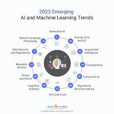 artificial intelligence trends