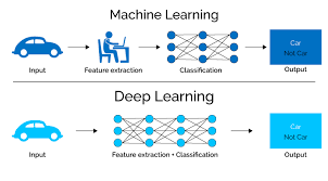 deep learning