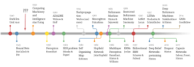 deep learning resources