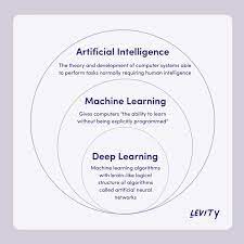 machine learning deep learning