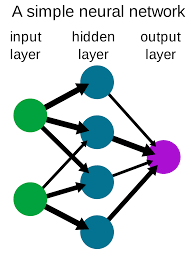 neural network resources