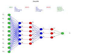 neural network tutorials