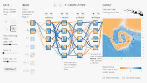 tensorflow deep learning