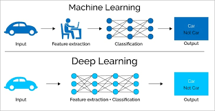 deep learning example