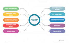 deep learning examples