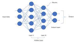 deep learning networks