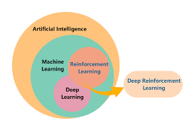 ai ml