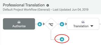 automated translation