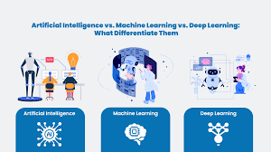 deep learning in ai