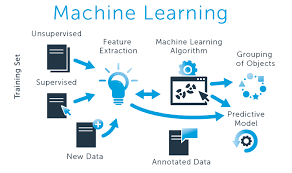 basic machine learning