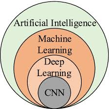 cnn ai