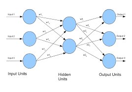 neural network sklearn