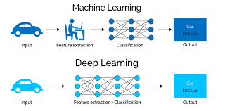 deep convolutional network