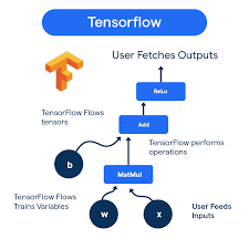 learn tensorflow