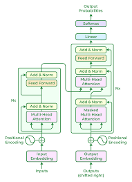 llm machine learning