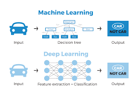 machine and deep learning