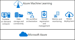 microsoft machine learning