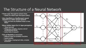 artificial neural network in machine learning