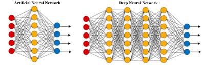 artificial neural network machine learning