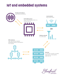 embedded machine learning