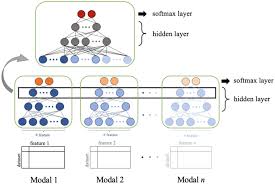 multimodal deep learning