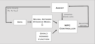 reinforcement learning neural network