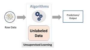 unsupervised deep learning