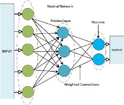 unsupervised learning neural networks