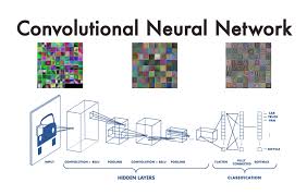 a convolutional neural network