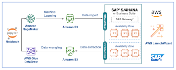 aws deep learning