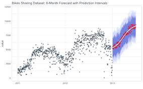 deep learning for time series forecasting