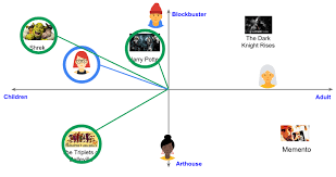 deep learning recommender system