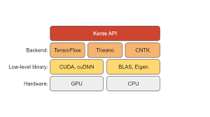 keras machine learning