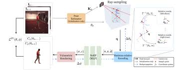 nerf deep learning