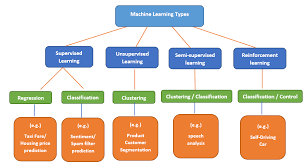 net machine learning