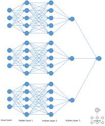 neural network pytorch