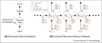 neural network time series forecasting