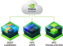 nvidia machine learning