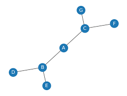 tensorflow gnn