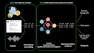 torch machine learning