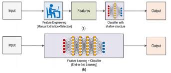 traditional machine learning