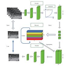 anomaly detection deep learning