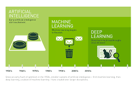 artificial intelligence and deep learning