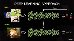 deep learning for beginners