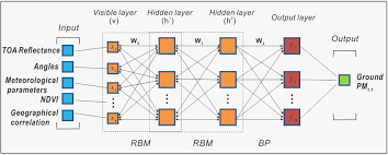 deep learning illustrated