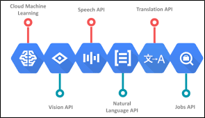 google cloud ml