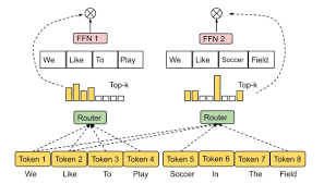 google deep learning