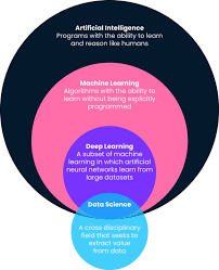 machine learning ai deep learning