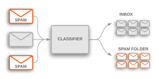 machine learning text analysis